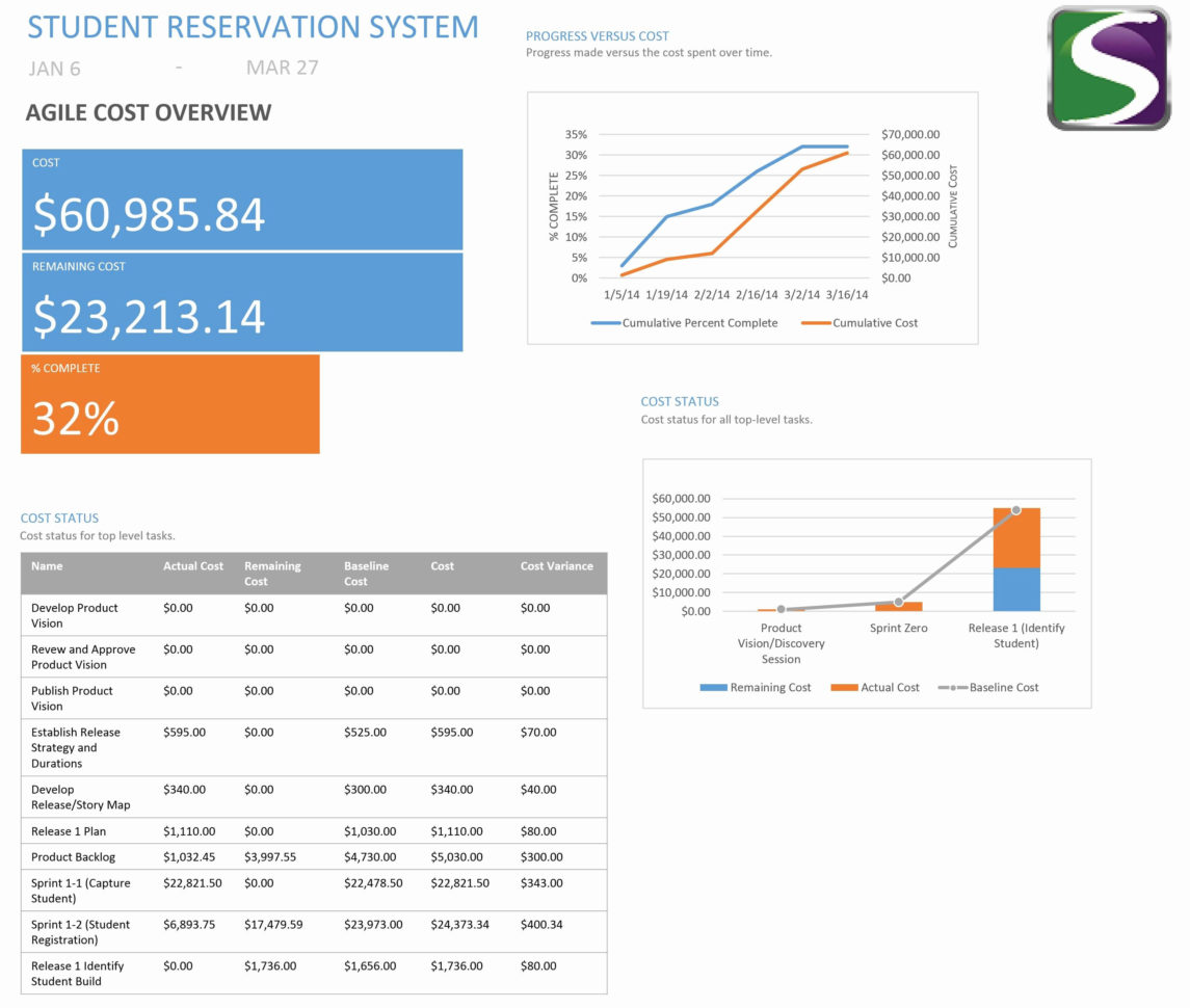 Project Tracker Template Excel Resource Management Spreadsheet For With Resource Management Spreadsheet Project Tracker Template Excel Resource Management Spreadsheet For With Resource Management Spreadsheet