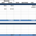 Project Tracking Excel Spreadsheet Inspirational Bud Template Intended For Project Management Excel Spreadsheets
