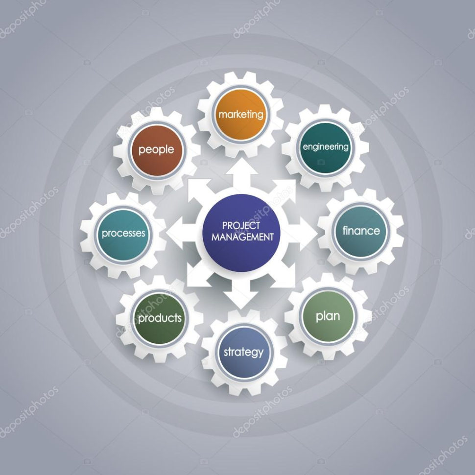 Projekt Management Business Plan Mit Zahnkranz Form, Finanzplanung With Form Business Plans