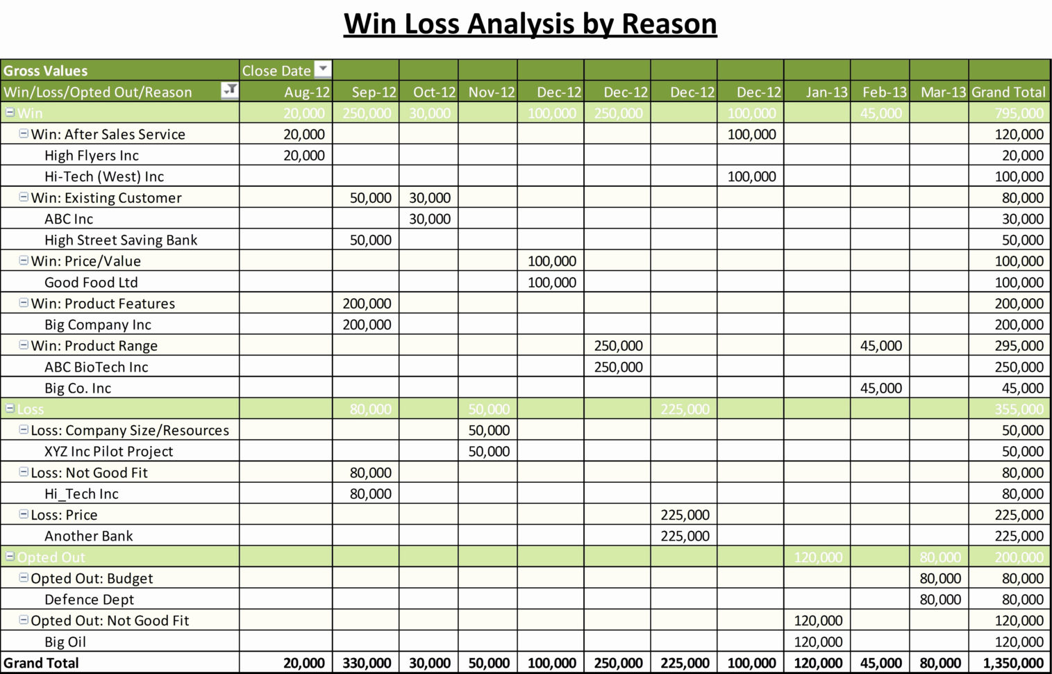 real estate client tracking spreadsheet new customer contact sheet to