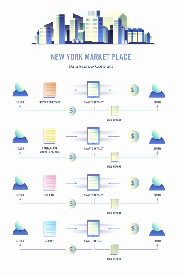 Real Estate Comparative Market Analysis Spreadsheet Elegant Stock With Escrow Analysis Spreadsheet Real Estate Comparative Market Analysis Spreadsheet Elegant Stock With Escrow Analysis Spreadsheet