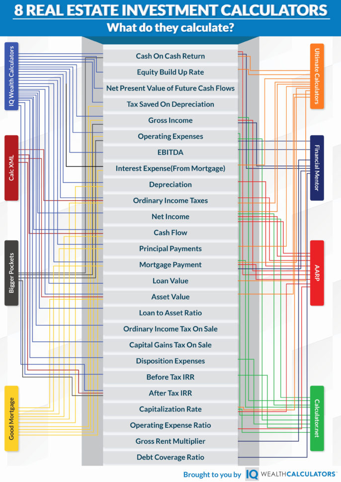 Real Estate Investment Analysis Spreadsheet Beautiful Real Estate