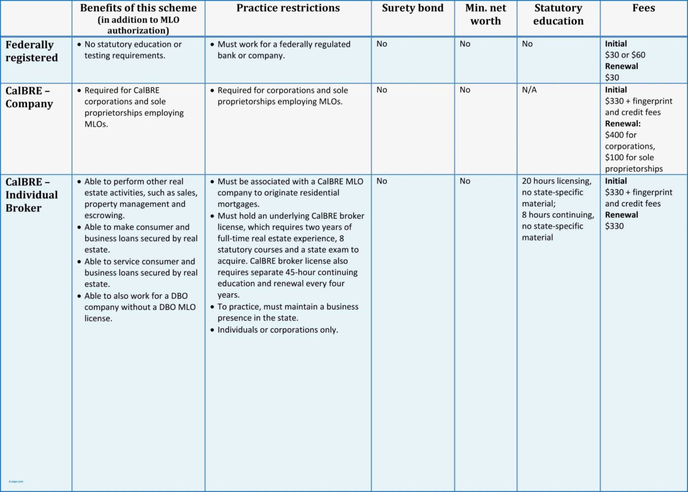 Real Estate Lead Tracking Spreadsheet Property Management Plan And Real Estate Lead Tracking Sheet