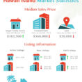 Real Estate Market Update Big Island May 2017 — Hawaii Luxury Resort To Hawaii Corporation Search