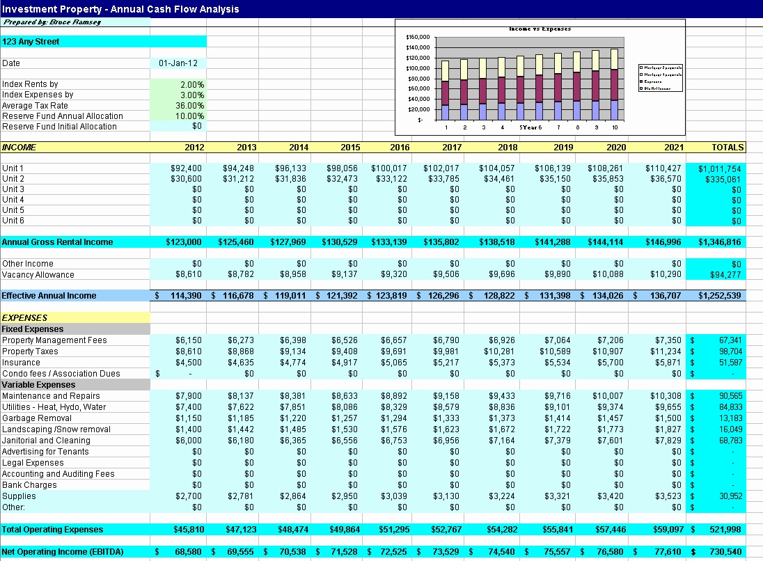 Realtate Spreadsheet Investment Property Calculator Excel Examples in Spreadsheet Development