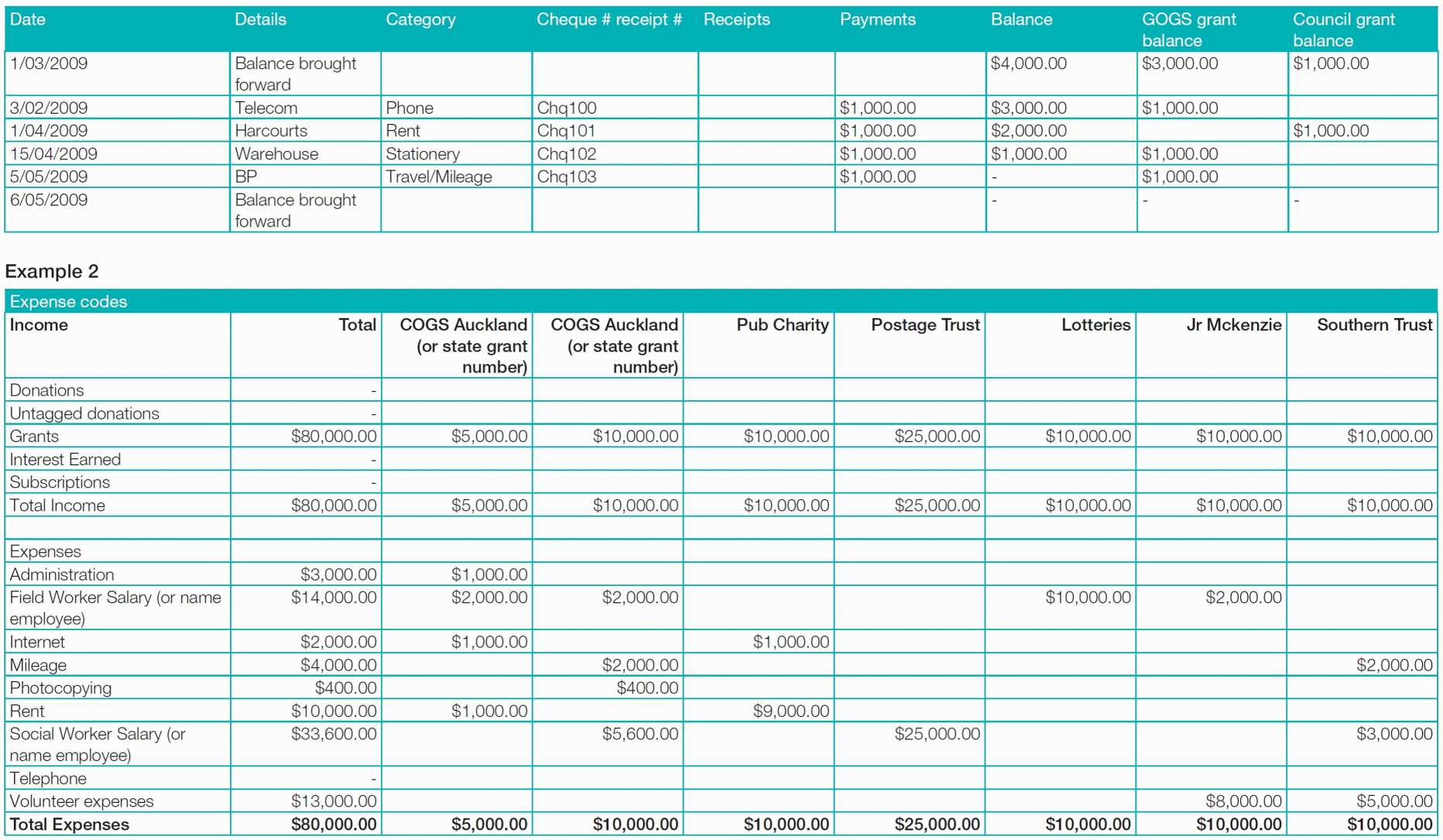 Rental Property Accounting Spreadsheet!! Rental Equipment Tracking To Equipment Tracking Spreadsheet