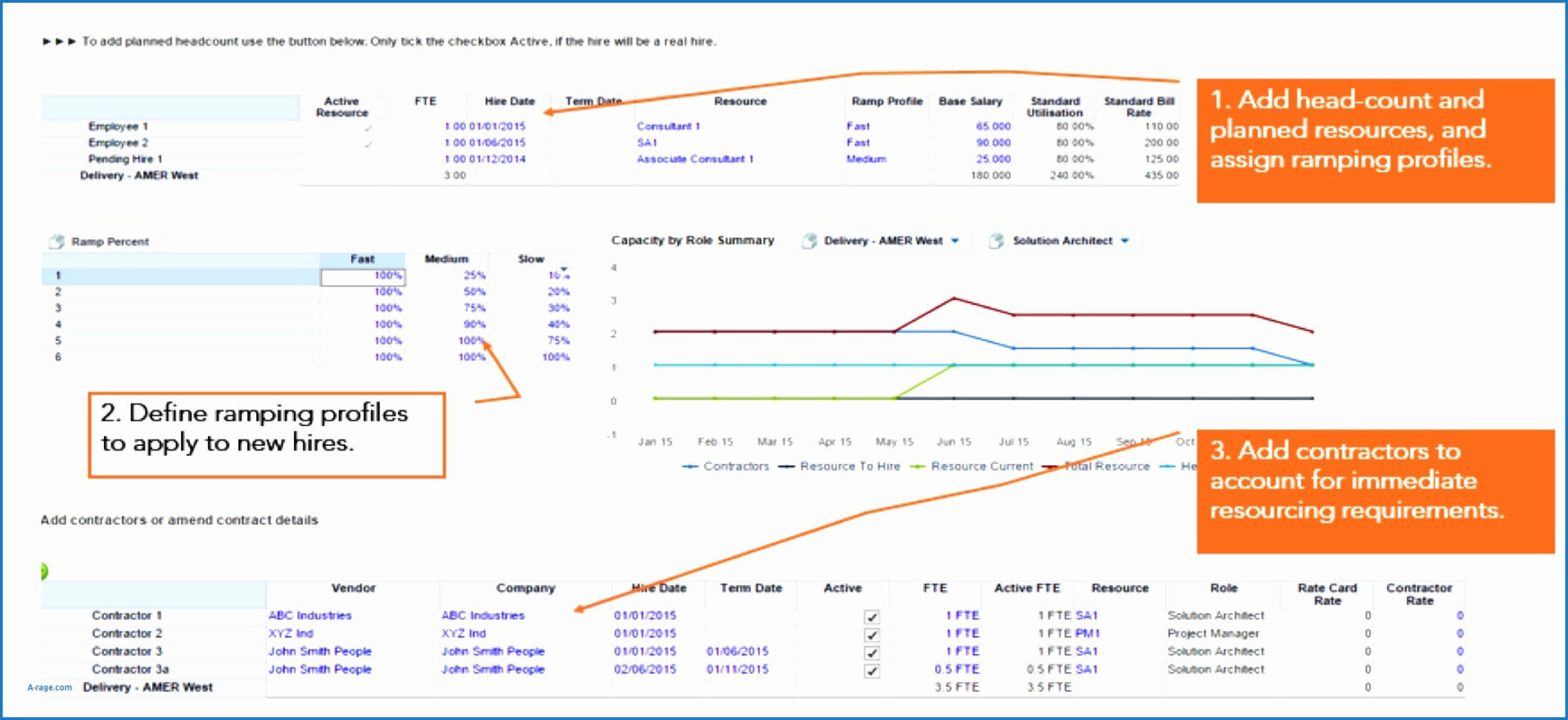 Resource Capacity Planning Template Excel Inspirational Schön In Resource Capacity Planning Spreadsheet