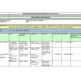 Resource Capacity Planning Template Excel Luxury Schön Resource With Resource Management Spreadsheet