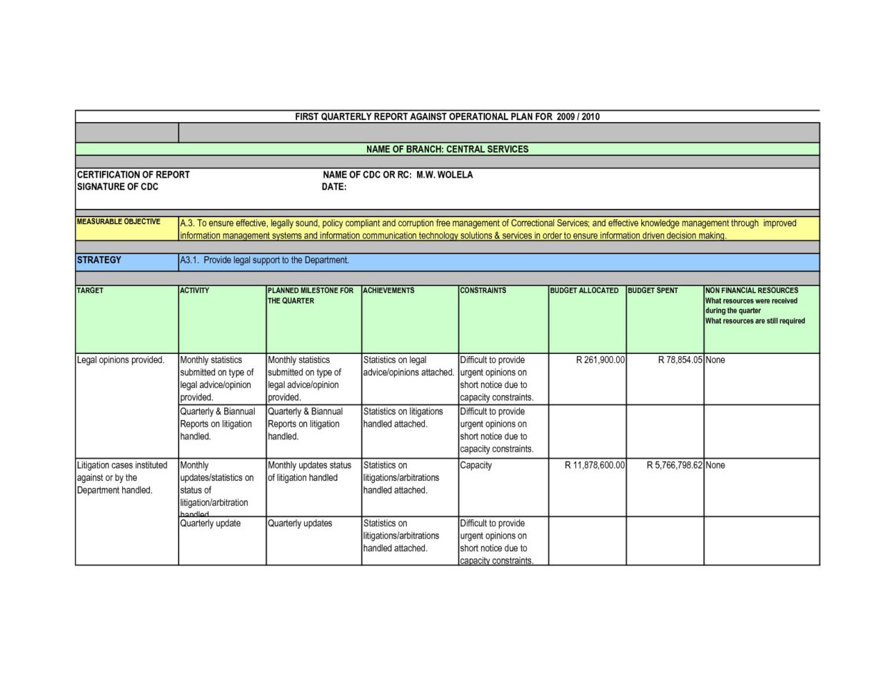 Resource Capacity Planning Template Excel Luxury Schön Resource With Resource Management Spreadsheet