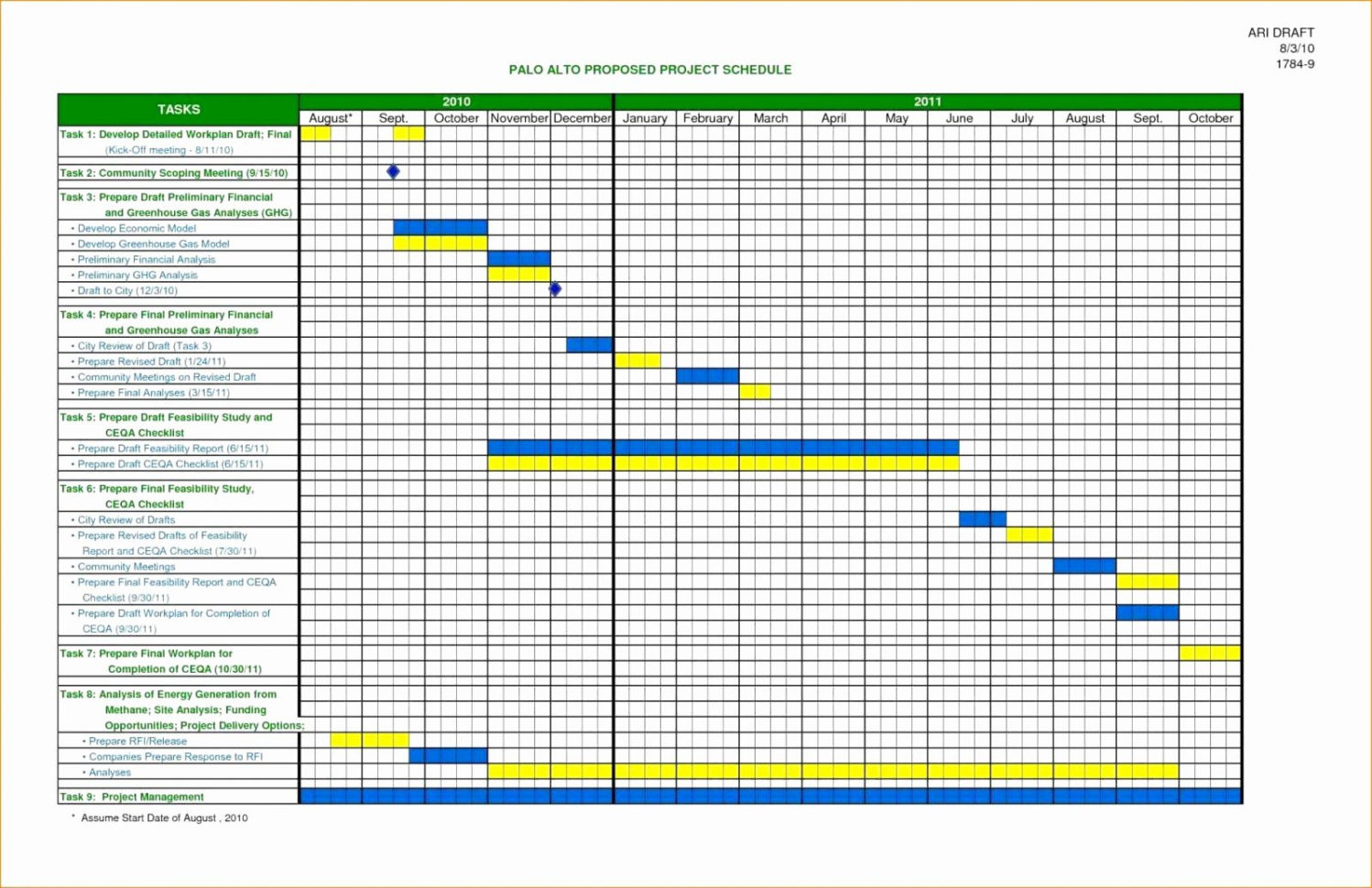 Resource Management Spreadsheet For Time Fccruals Youtubes Intended For Resource Management Spreadsheet