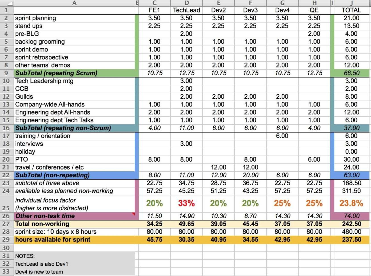 Resource Management Spreadsheet Template And Resource Demand In Resource Management Spreadsheet