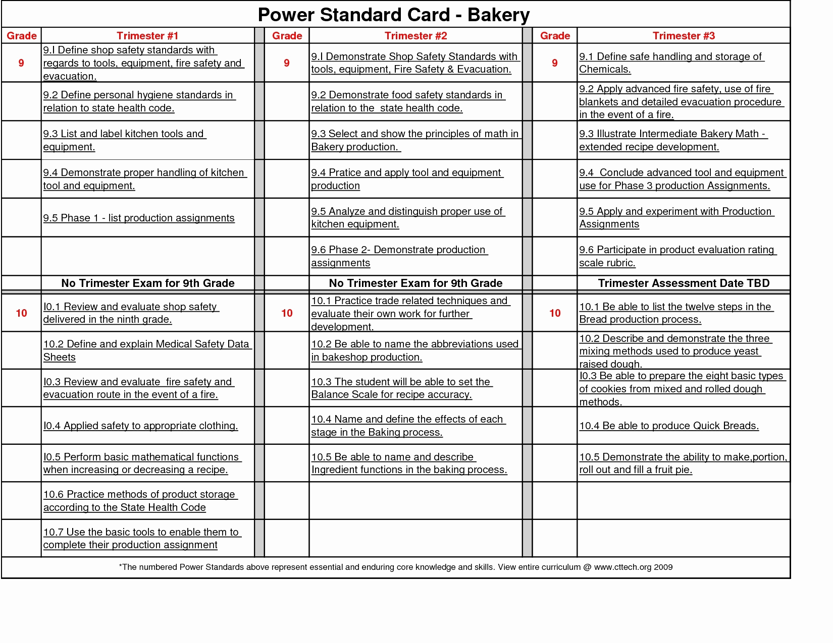Restaurant Food Inventory Spreadsheet within Free Restaurant Inventory Spreadsheet