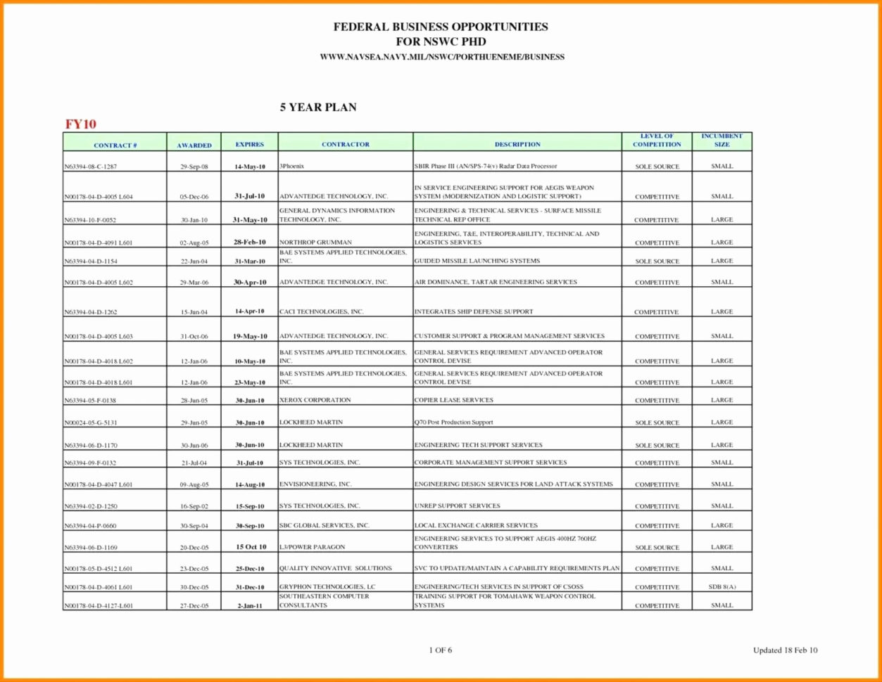 Restaurant Kitchen Inventory Template Luxury Restaurant Inventory Intended For Kitchen Inventory Spreadsheet