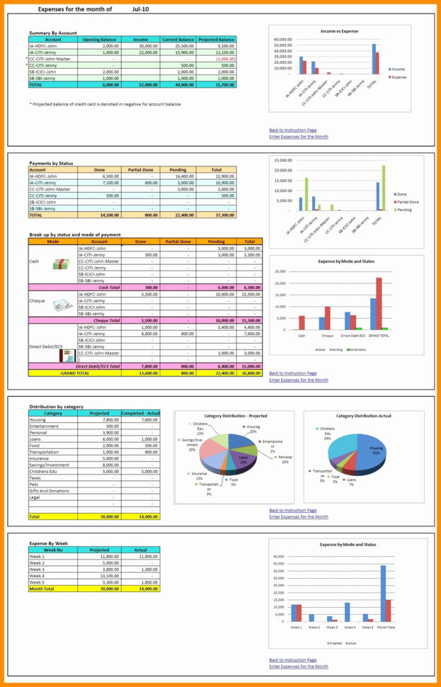 Restaurant Startup Budget Template Beautiful Startup Business And Business Expense Budget Template