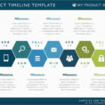 Roadmap To Project Management Success Free Timeline Template And Project Management Timeline Template Powerpoint