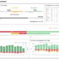 Saas Dashboards | Klipfolio Throughout Business Kpi Dashboard Excel