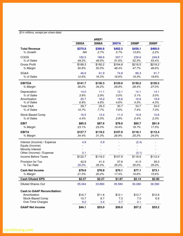 Sales Forecast Template For Startup Business Awesome Business Plan With Sales Forecast Template For Startup Business