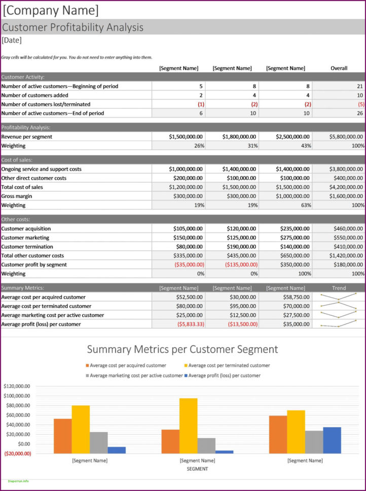 Sales Funnel Report Template Best Of Sales Funnel Spreadsheet Or 10 In Sales Funnel Spreadsheet