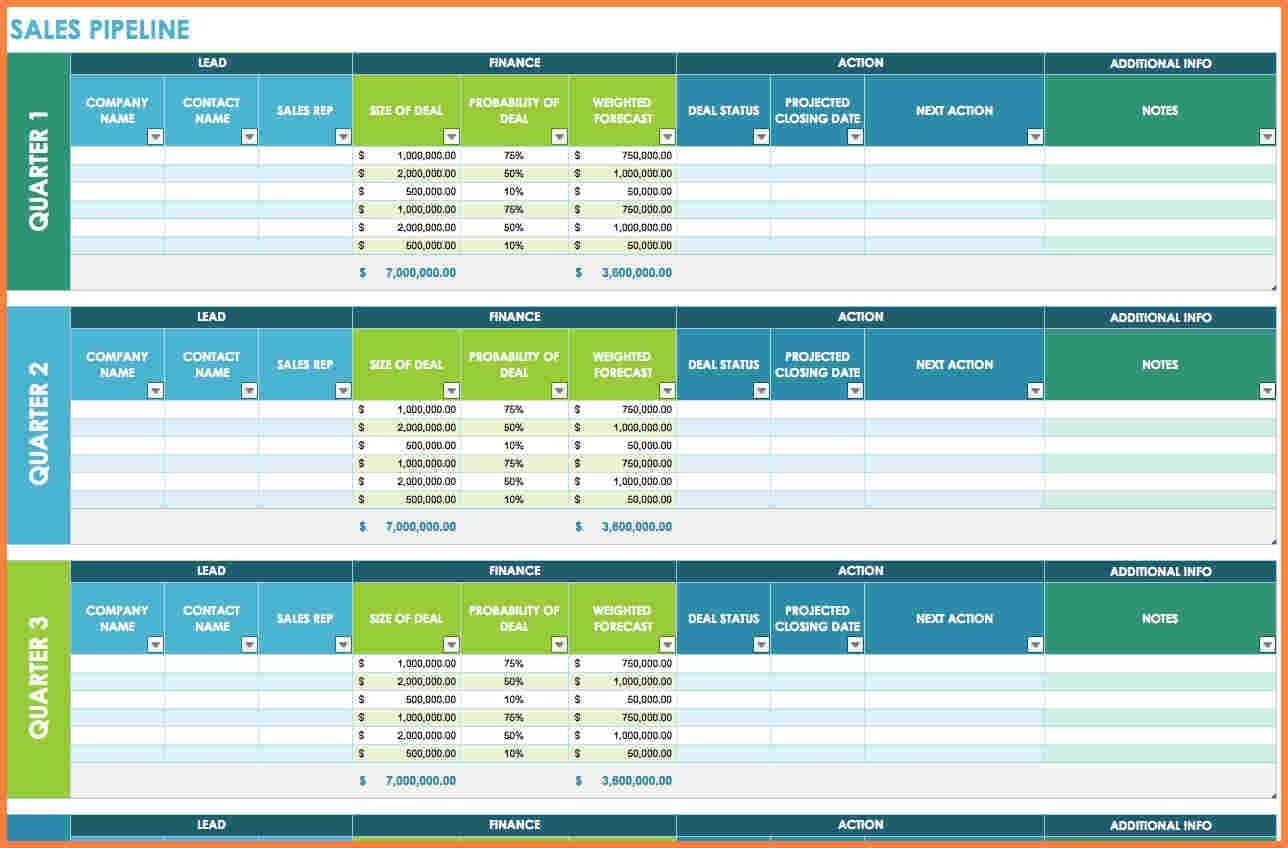 Sales Funnel Spreadsheet Management And Creating A Pipeline Well So For Sales Funnel Spreadsheet
