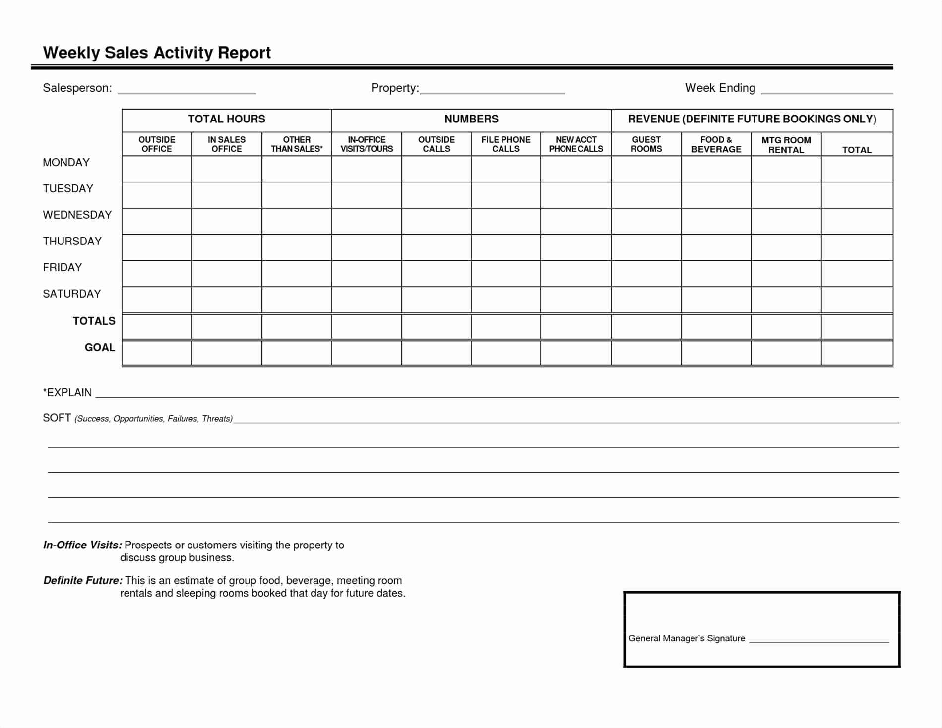 Sales Goal Tracking Spreadsheet | My Spreadsheet Templates In Sales Call Tracker Template
