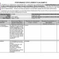 Sales Invoice In Access 2007 Inspirational New Access Inventory Within Inventory Management Template Access 2007