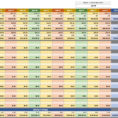 Sales Projections Spreadsheet   Durun.ugrasgrup With Sales Forecast Template For Startup Business