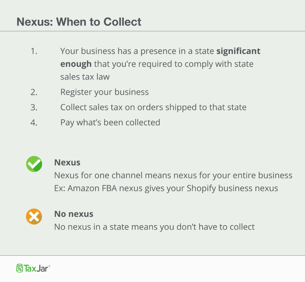 Sales Tax Guide For Amazon Fba Sellers With Ebay And Amazon Sales Tracking Spreadsheet