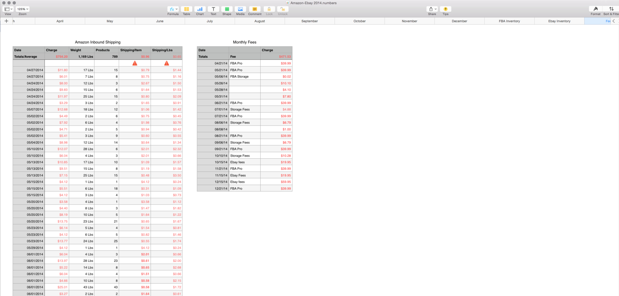 Sales Tracking Spreadsheet   Mac Numbers Template   My Multiple Streams For Ebay And Amazon Sales Tracking Spreadsheet