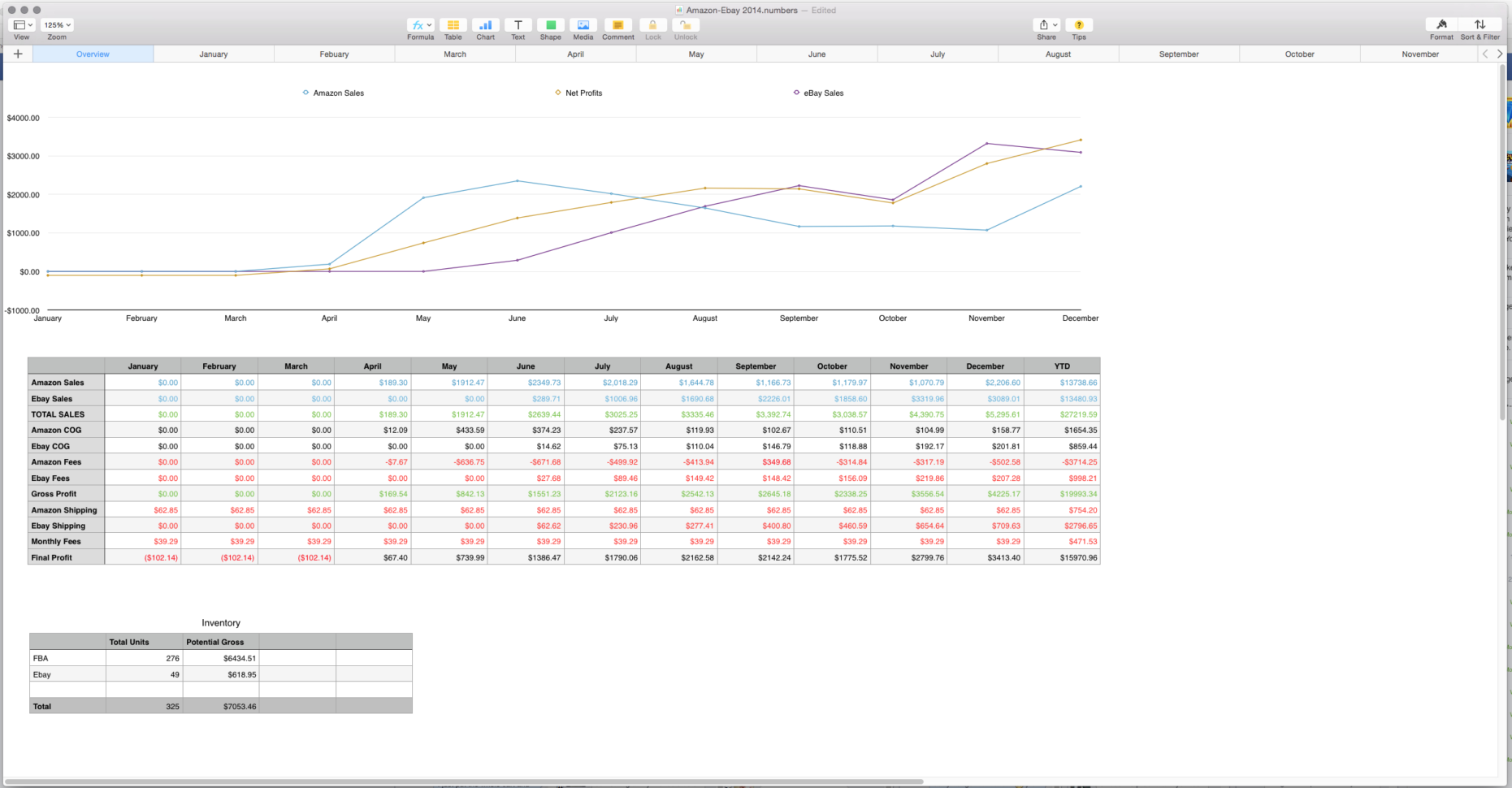 Sales Tracking Spreadsheet   Mac Numbers Template   My Multiple Streams Inside Ebay And Amazon Sales Tracking Spreadsheet