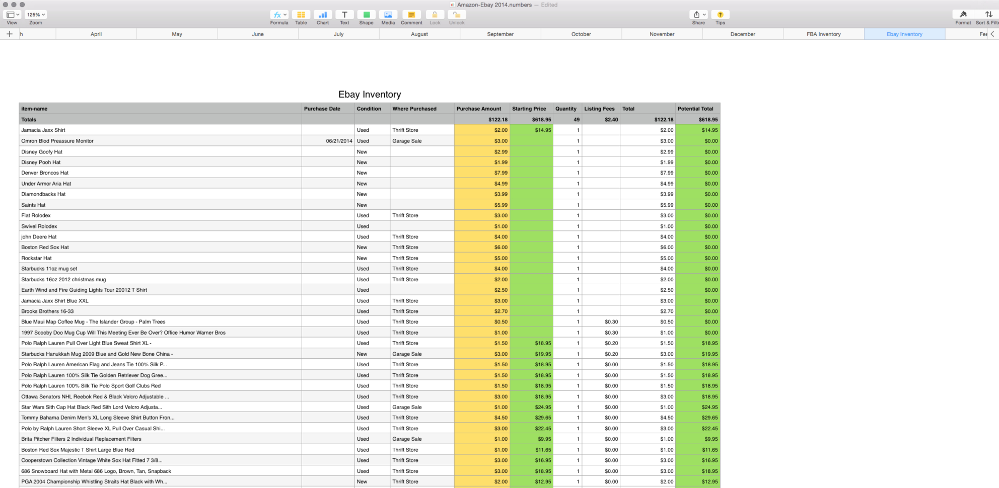 Sales Tracking Spreadsheet   Mac Numbers Template   My Multiple Streams Within Ebay Sales Tracking Spreadsheet