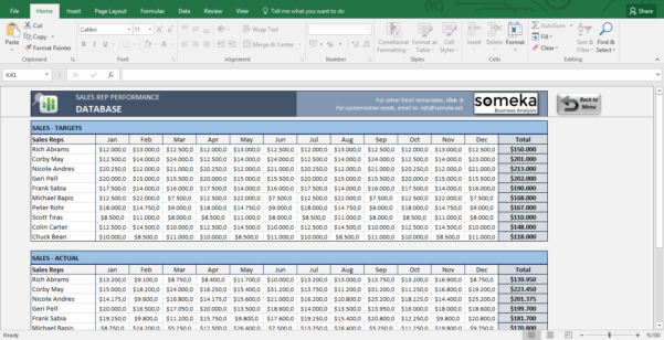 Salesman Performance Tracking - Excel Spreadsheet Template throughout ...