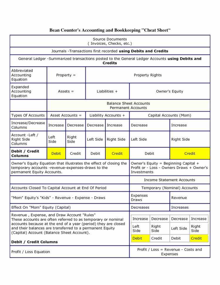 Salon Accounting Spreadsheet Elegant Salon Expenses Spreadsheet For Accounting Equation Spreadsheet Salon Accounting Spreadsheet Elegant Salon Expenses Spreadsheet For Accounting Equation Spreadsheet