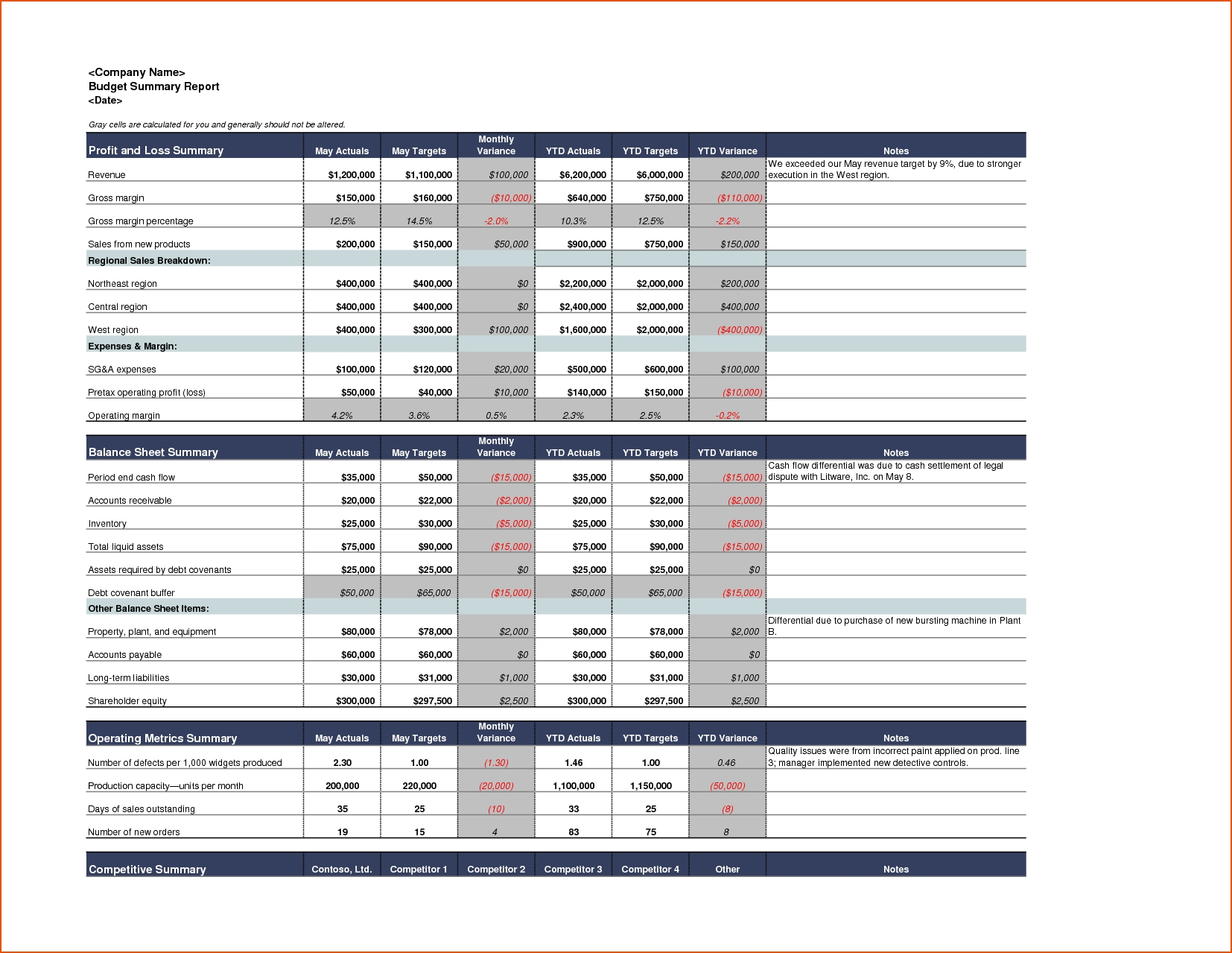 How To Prepare Budget Report In Excel