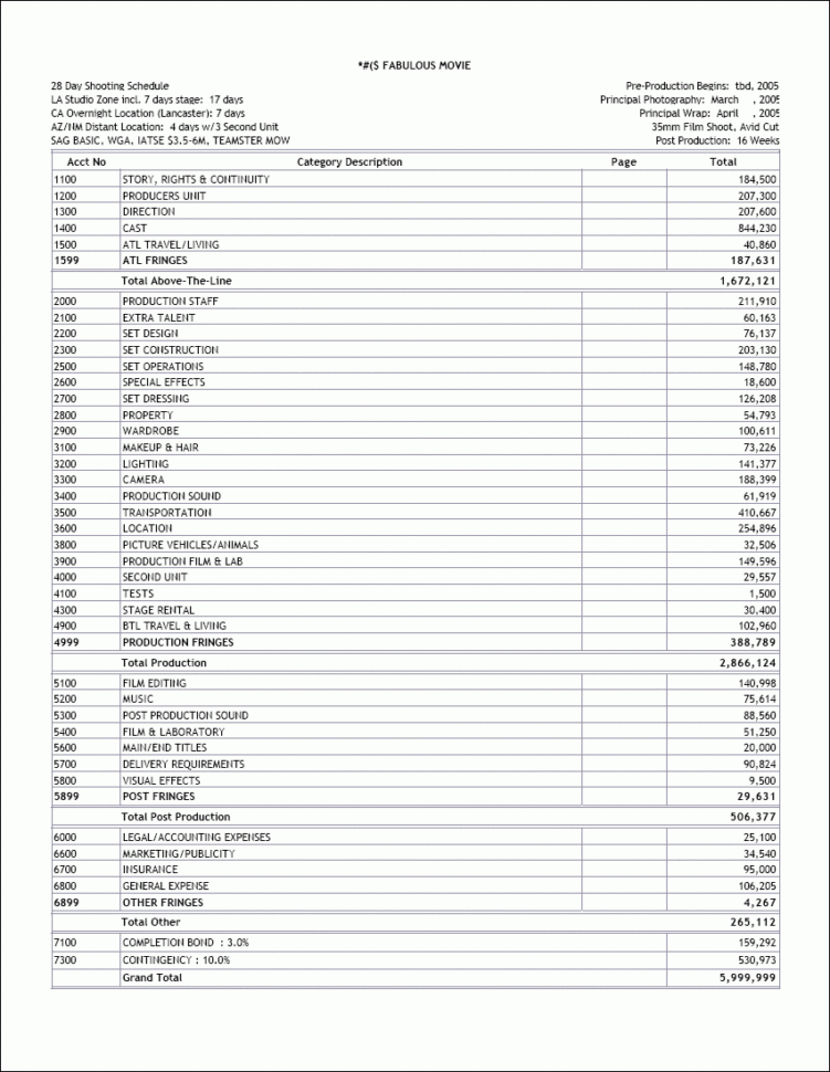Sample Budget Sheet For Home Health Care Agency Single Person Sheets Intended For Budget Forms Sample
