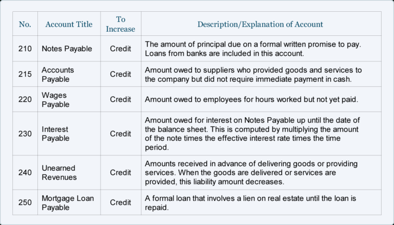 Ecommerce Chart Of Accounts Template