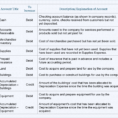 Sample Chart Of Accounts For A Small Company | Accountingcoach Inside Personal Finance Chart Of Accounts