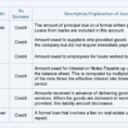 Sample Chart Of Accounts For A Small Company | Accountingcoach To Basic Accounting Template For Small Business