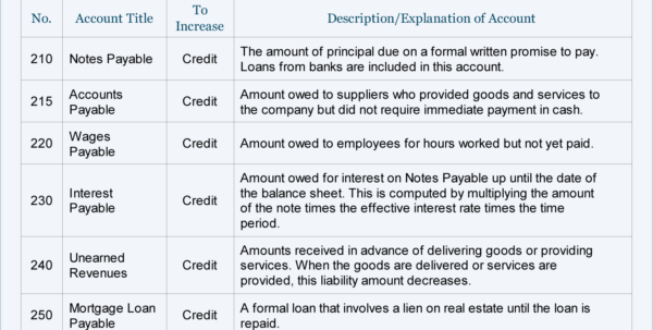 Basic Accounting Template For Small Business Spreadsheet Templates for ...