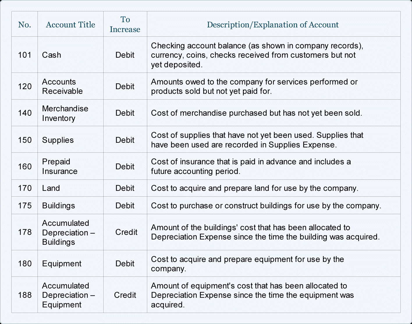 Chart Of Accounts Template For Small Business —