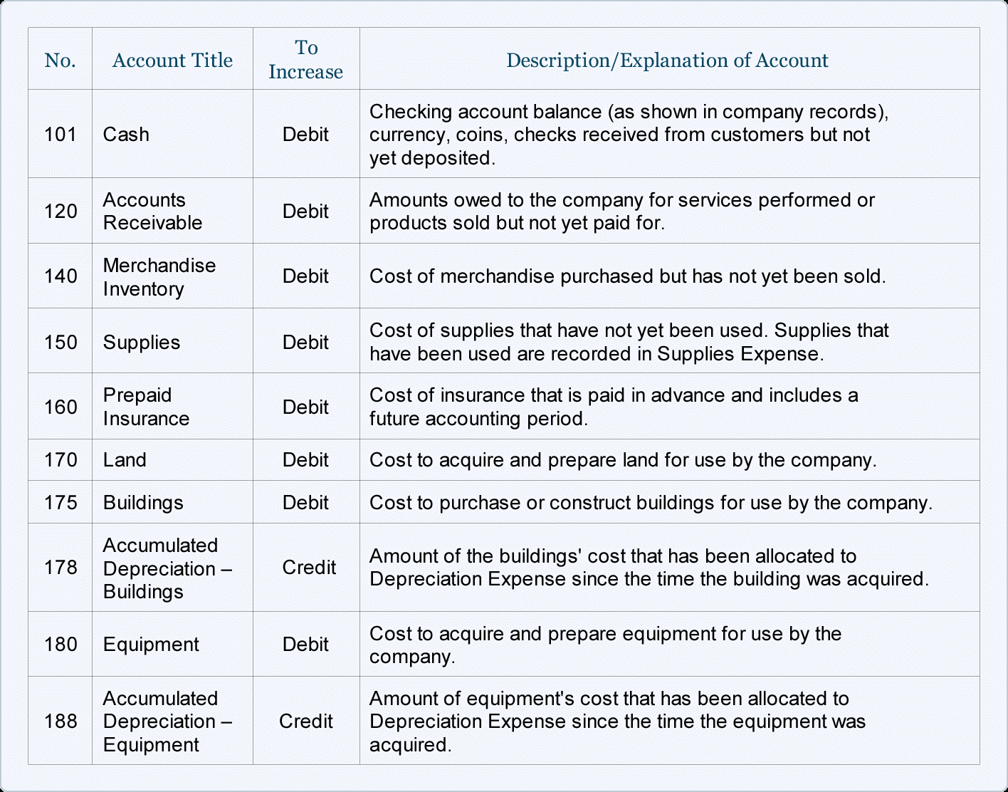 Sample Chart Of Accounts For A Small Company | Accountingcoach With Accounting Format For Small Business