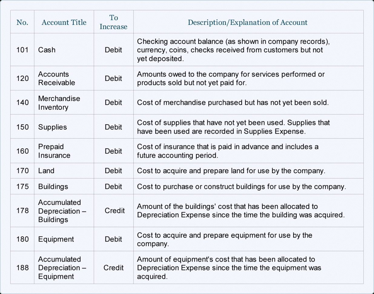 Sample Chart Of Accounts For A Small Company | Accountingcoach With Inside Chart Of Accounts Templates Excel