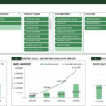 Sample Inventory Tracking Spreadsheet Inspirational Retail Inventory With Excel Inventory Tracking Spreadsheet