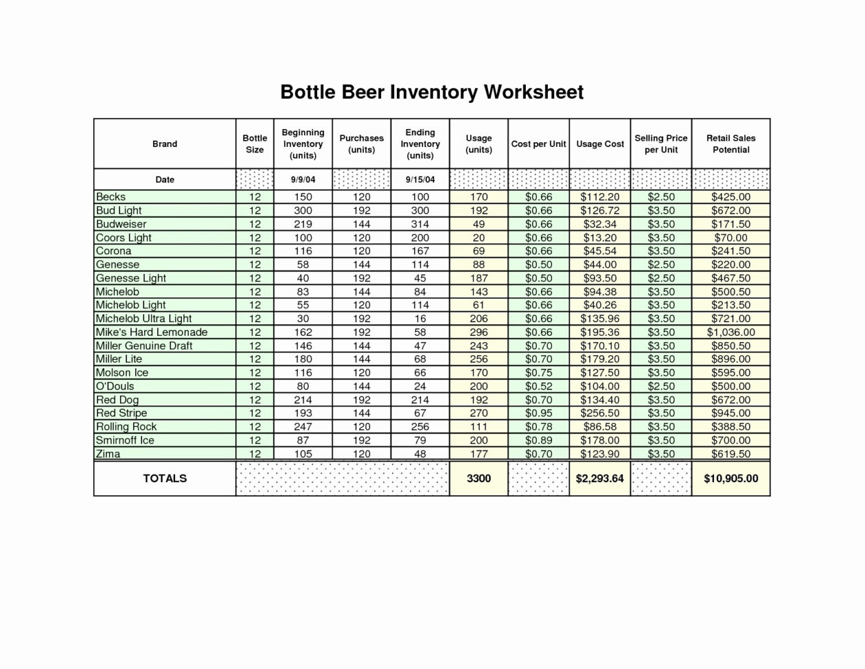 Inventory liquor spreadsheet bar template sheets printable templates pdf excel beer wine sample example worksheet sheet word spreadsheets format google