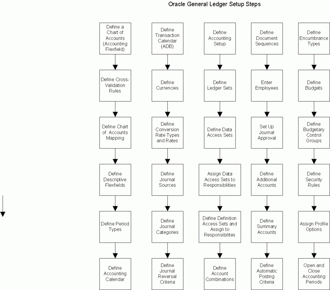 Sample Small Business General Ledger | Papillon Northwan Intended For Small Business General Ledger Template