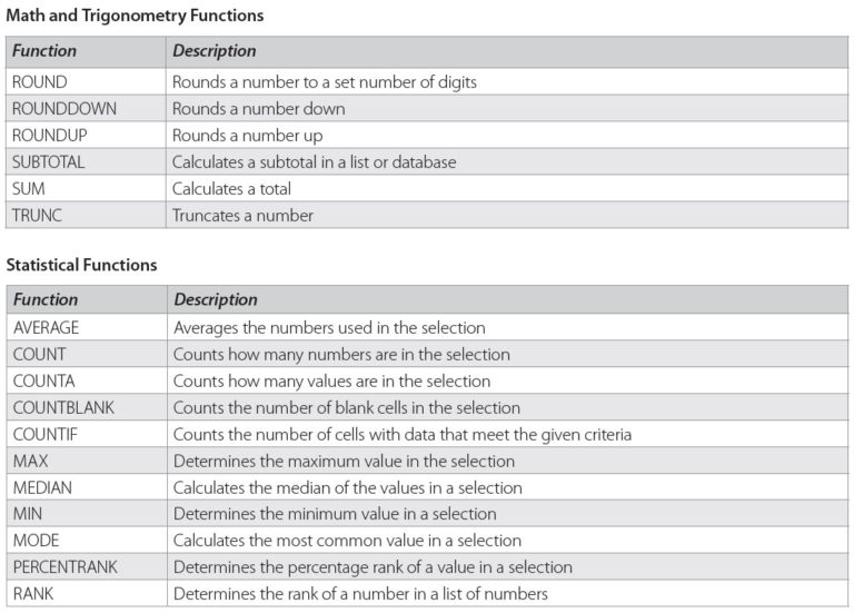 Save Time With Our Excel Formulas Cheat Sheet Pryor Learning 2103