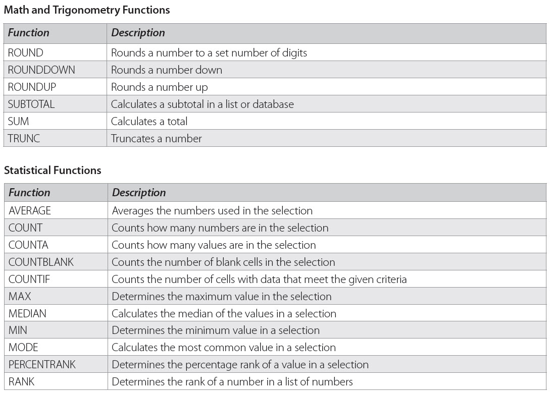 microsoft excel formulas free download