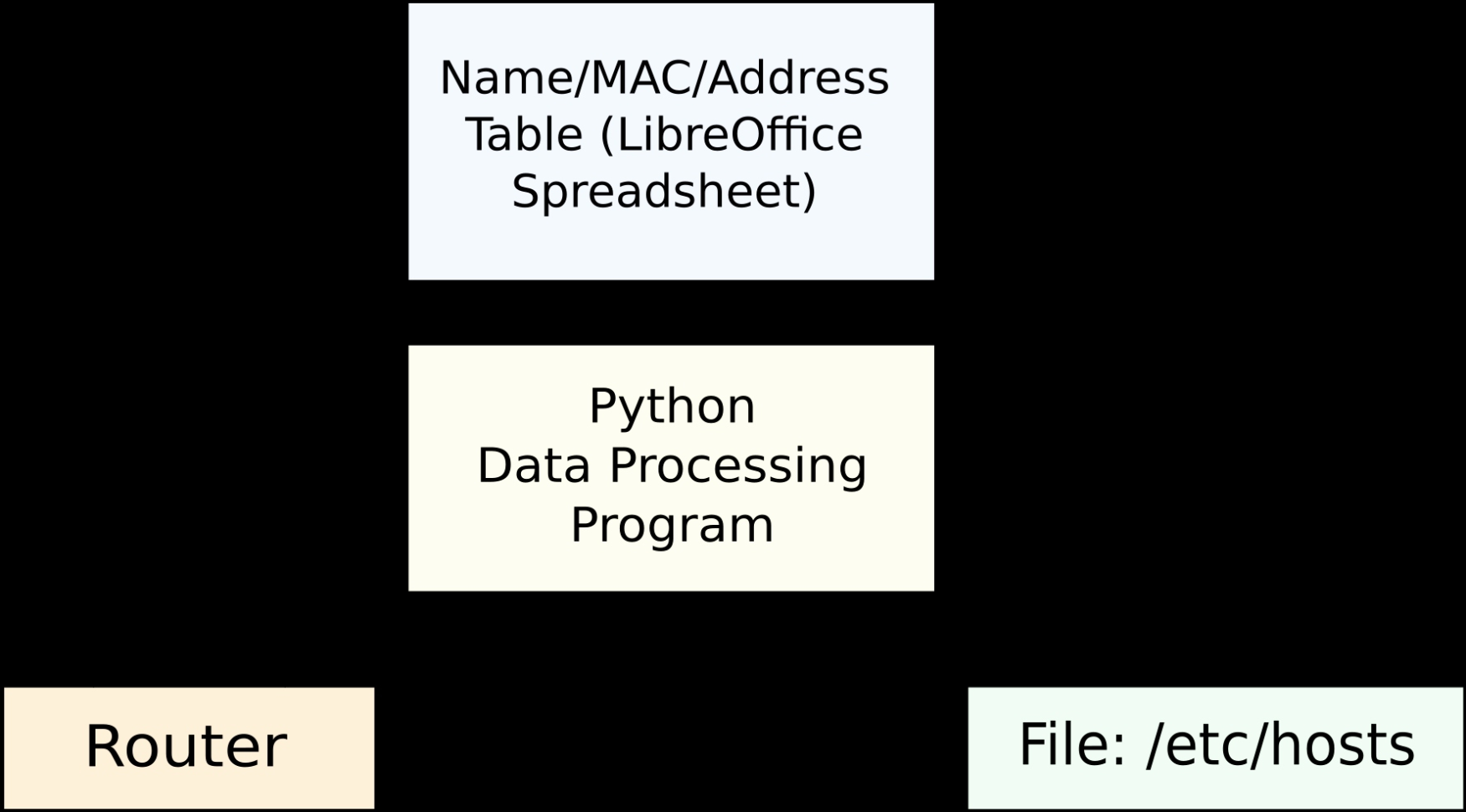 Scan To Spreadsheet New Qr Code & Barcode Scanner Ãƒ On The App And Scan To Spreadsheet