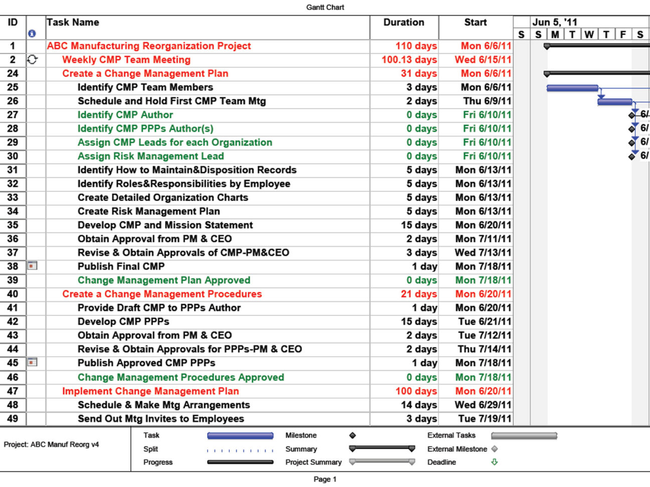 Scenario 1: Resource Management | Cherylaschneider Within Resource Management Spreadsheet