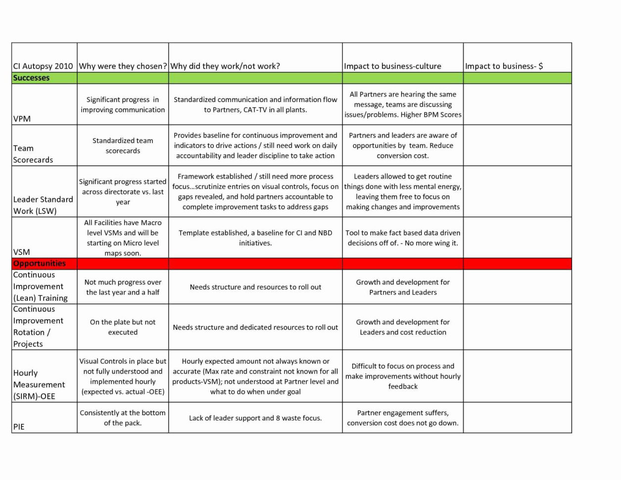 Scheduling Spreadsheet   Philro Post In Scheduling Spreadsheet