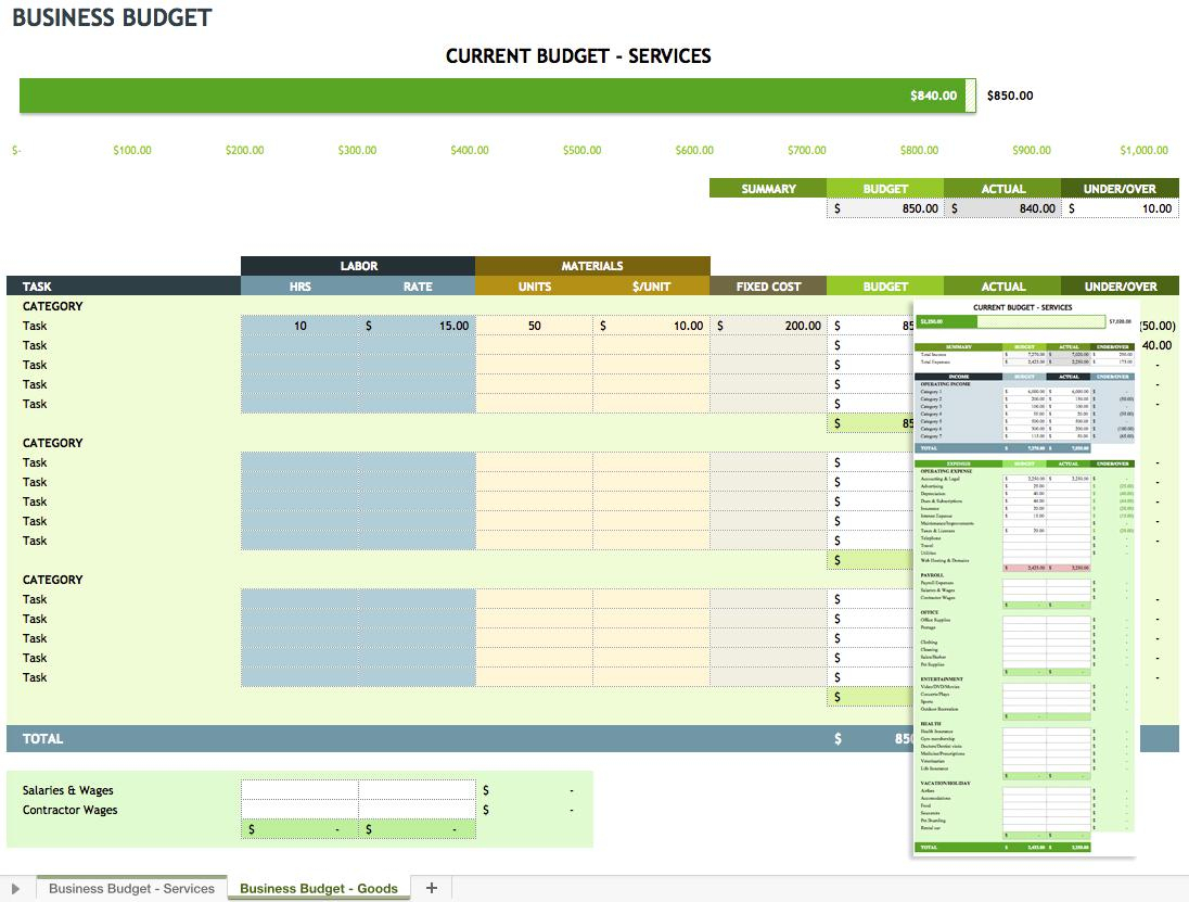 Small Business Annual Budget Template Fresh Free Small Business Bud in Small Business Annual Budget Template
